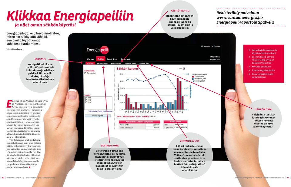 fi > Energiapeili-raportointipalvelu Teksti Minna Saano KULUTUS Vuosipalkkia klikkaamalla pääset kuukausikulutukseen ja edelleen palkkia klikkaamalla viikko-, päivä- ja lopulta tuntikohtaiseen