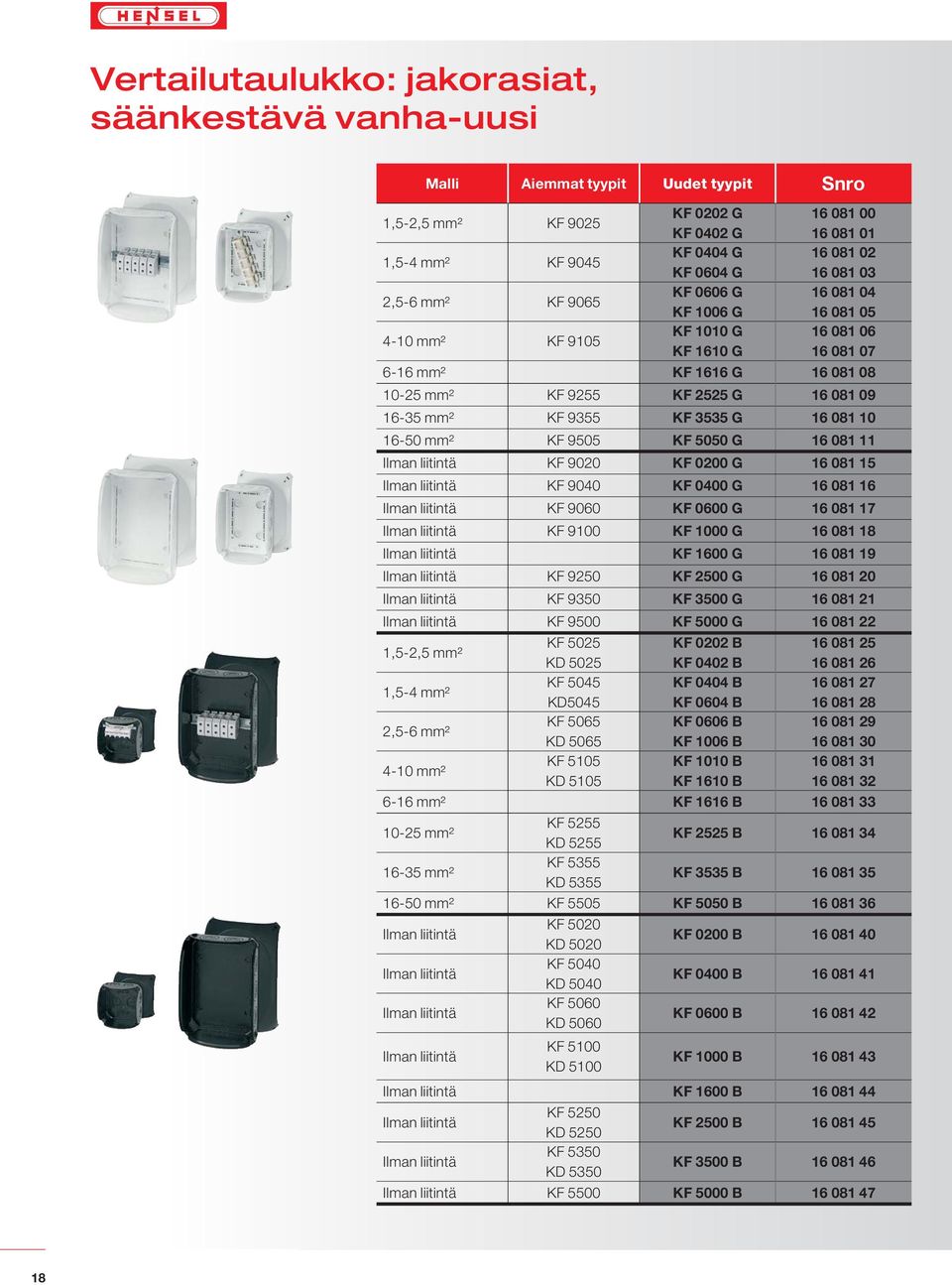 mm² KF 9355 KF 3535 G 16 081 10 16-50 mm² KF 9505 KF 5050 G 16 081 11 Ilman liitintä KF 9020 KF 0200 G 16 081 15 Ilman liitintä KF 9040 KF 0400 G 16 081 16 Ilman liitintä KF 9060 KF 0600 G 16 081 17