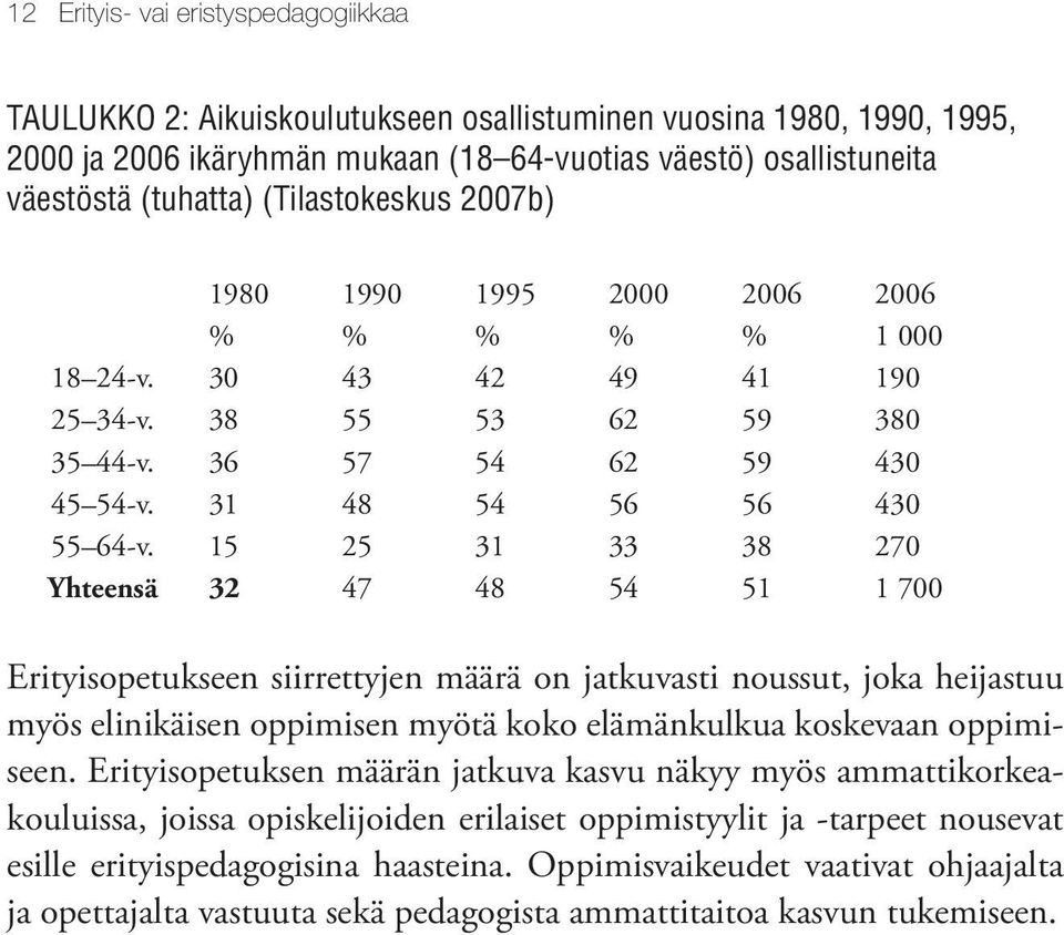 15 25 31 33 38 270 Yhteensä 32 47 48 54 51 1 700 Erityisopetukseen siirrettyjen määrä on jatkuvasti noussut, joka heijastuu myös elinikäisen oppimisen myötä koko elämänkulkua koskevaan oppimiseen.