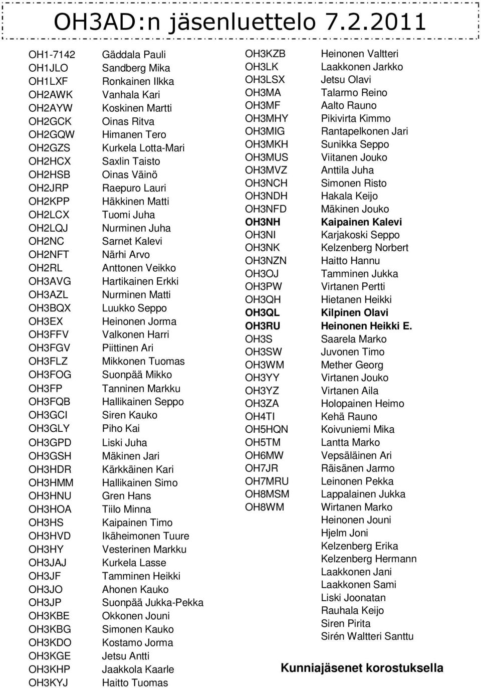 OH3GLY OH3GPD OH3GSH OH3HDR OH3HMM OH3HNU OH3HOA OH3HS OH3HVD OH3HY OH3JAJ OH3JF OH3JO OH3JP OH3KBE OH3KBG OH3KDO OH3KGE OH3KHP OH3KYJ Gäddala Pauli Sandberg Mika Ronkainen Ilkka Vanhala Kari