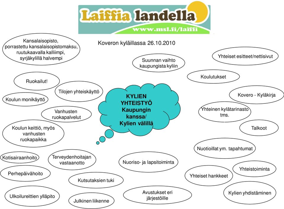 Perhepäivähoito Tilojen yhteiskäyttö Vanhusten ruokapalvelut Terveydenhoitajan vastaanotto Kutsutaksien tuki KYLIEN YHTEISTYÖ Kaupungin kanssa/ Kylien välillä