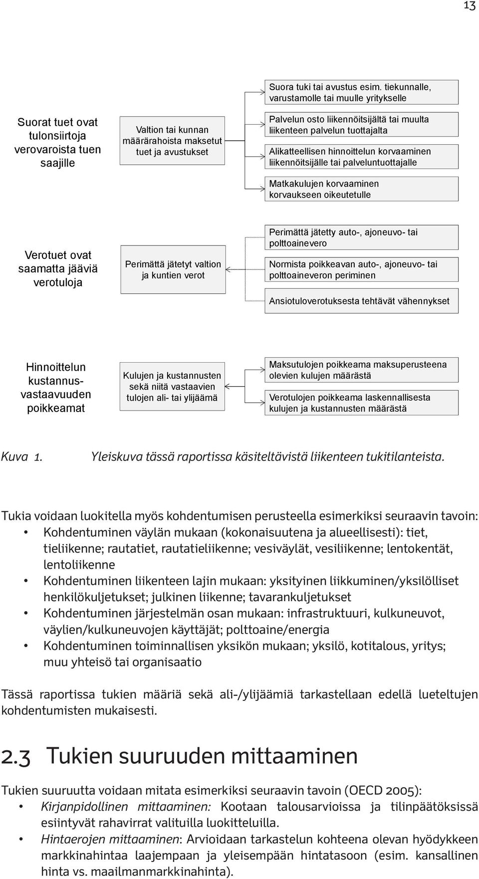 palveluntuottajalle Matkakulujen korvaaminen korvaukseen oikeutetulle Verotuet ovat saamatta jääviä verotuloja Perimättä jätetyt valtion ja kuntien verot Perimättä jätetty auto-, ajoneuvo- tai