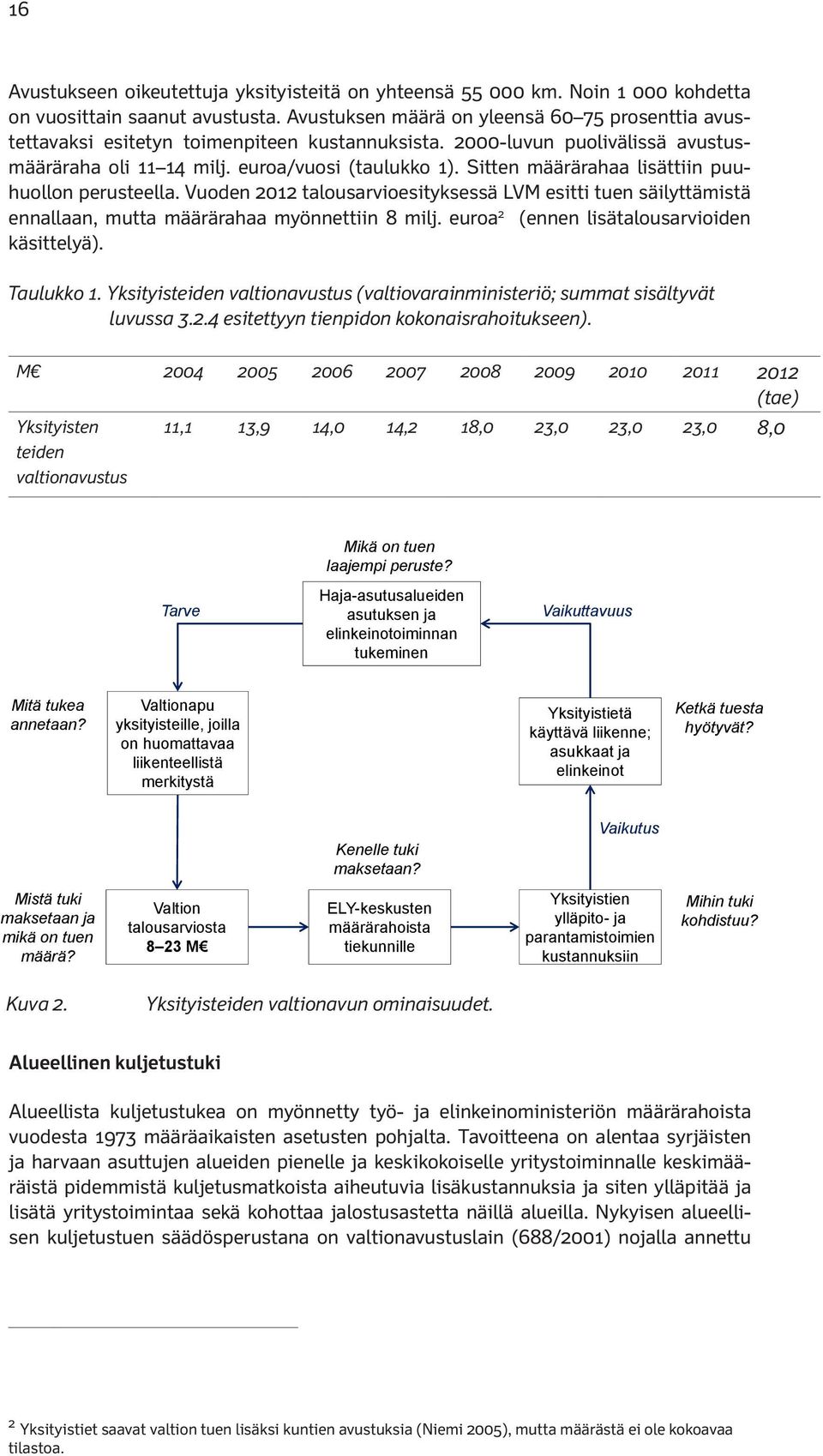 Sitten määrärahaa lisättiin puuhuollon perusteella. Vuoden 2012 talousarvioesityksessä LVM esitti tuen säilyttämistä ennallaan, mutta määrärahaa myönnettiin 8 milj.