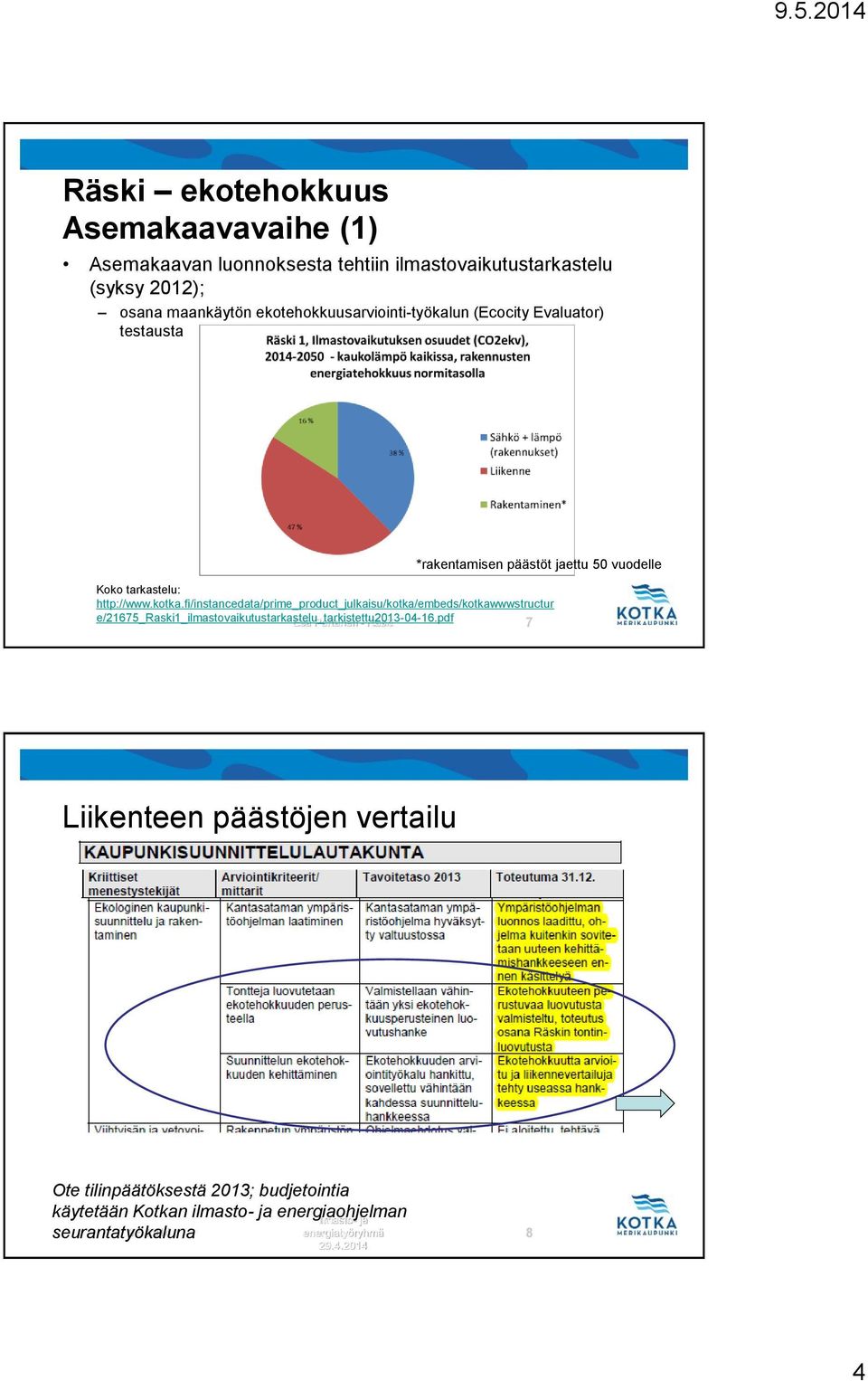 fi/instancedata/prime_product_julkaisu/kotka/embeds/kotkawwwstructur e/21675_raski1_ilmastovaikutustarkastelu_tarkistettu2013-04-16.