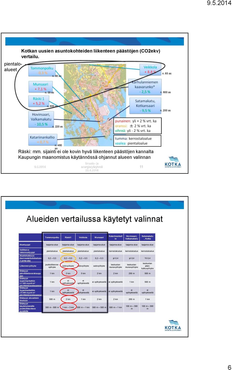 Ilmasto- ja energiatyöryhmä 29.4.