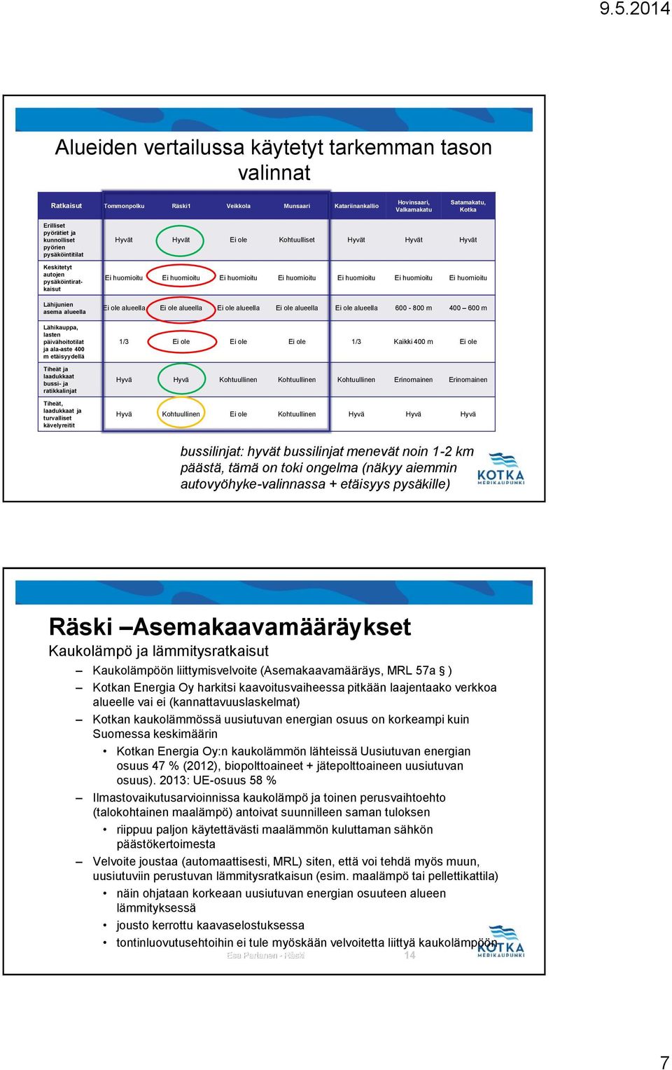 huomioitu Lähijunien asema alueella Ei ole alueella Ei ole alueella Ei ole alueella Ei ole alueella Ei ole alueella 600-800 m 400 600 m Lähikauppa, lasten päivähoitotilat ja ala-aste 400 m