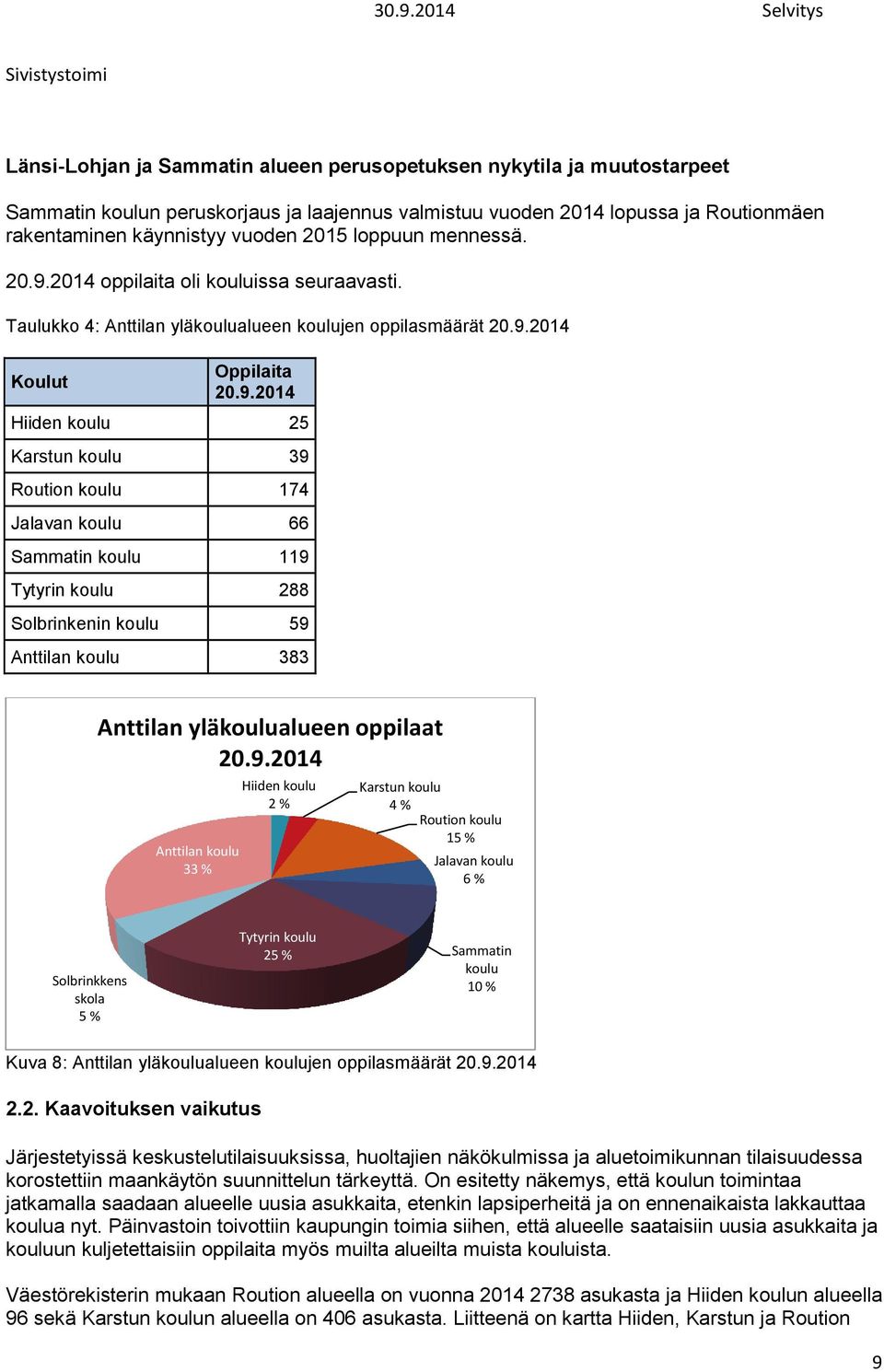 2014 oppilaita oli kouluissa seuraavasti. Taulukko 4: Anttilan yläkoulualueen koulujen oppilasmäärät 20.9.