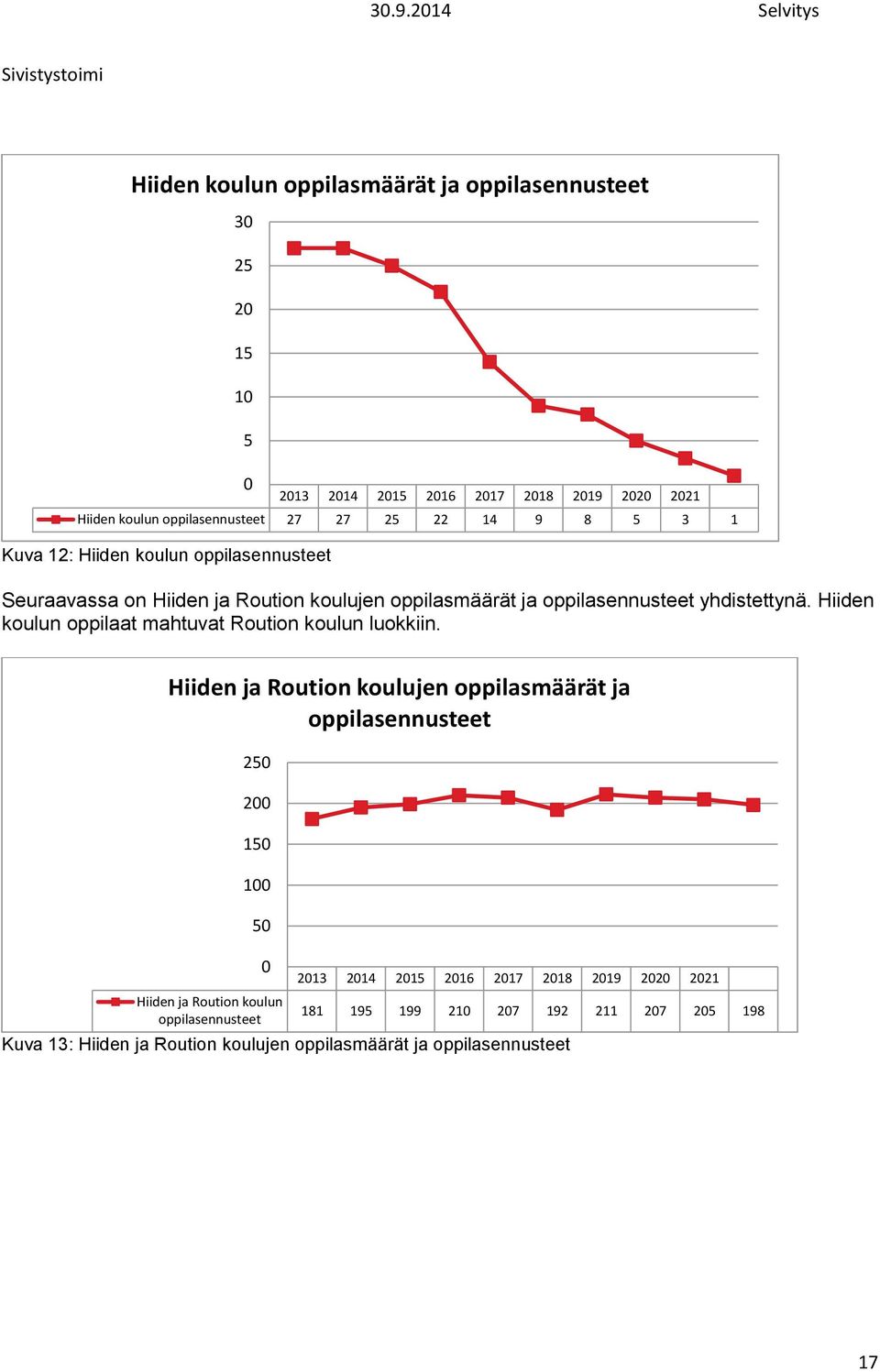 Hiiden koulun oppilaat mahtuvat Roution koulun luokkiin.