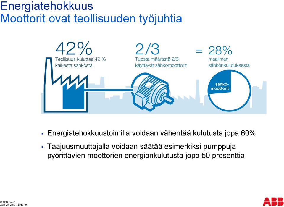 Taajuusmuuttajalla voidaan säätää esimerkiksi pumppuja