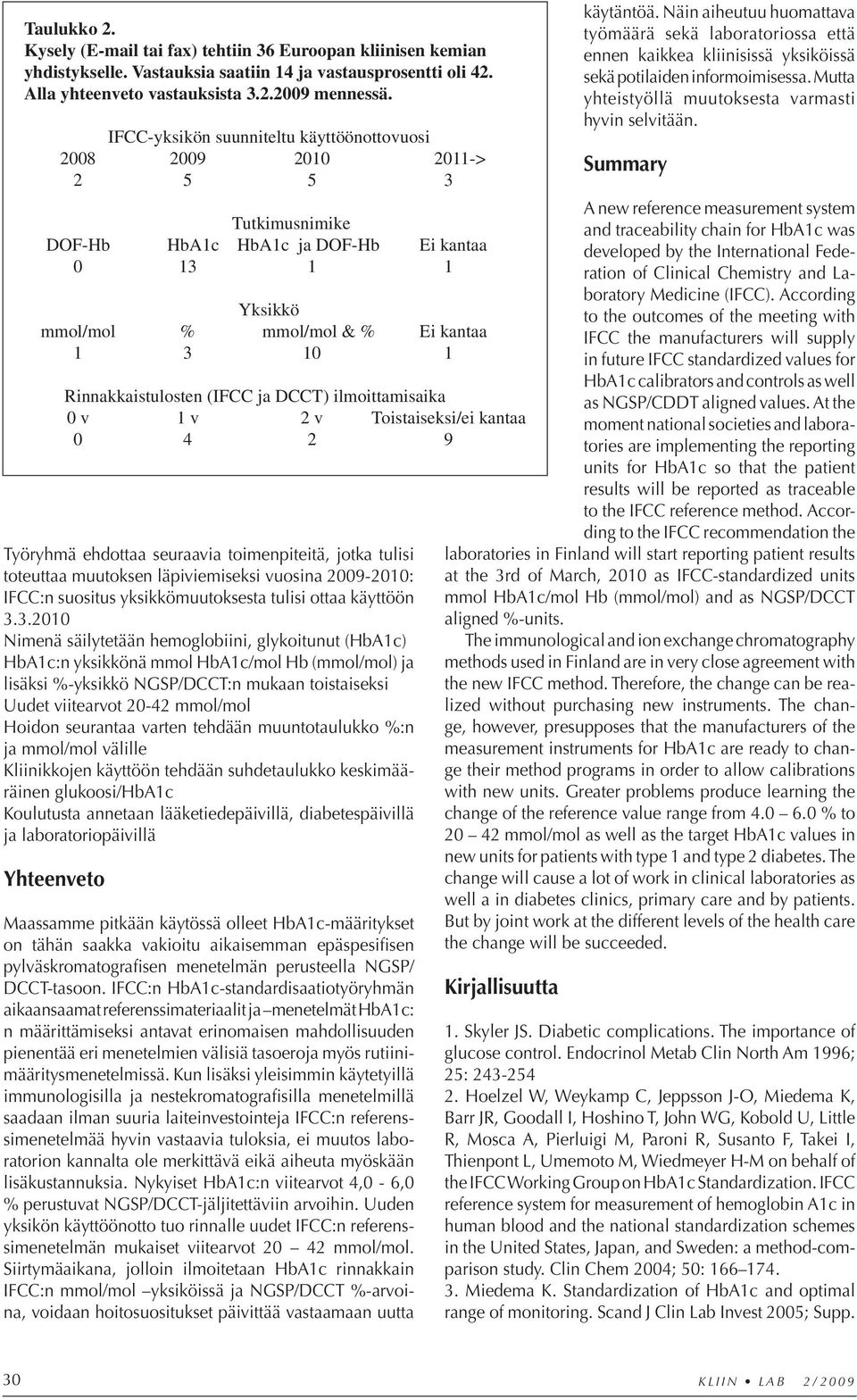 3.2010 Nimenä säilytetään hemoglobiini, glykoitunut (HbA1c) HbA1c:n yksikkönä mmol HbA1c/mol Hb (mmol/mol) ja lisäksi %-yksikkö NGSP/DCCT:n mukaan toistaiseksi Uudet viitearvot 20-42 mmol/mol Hoidon