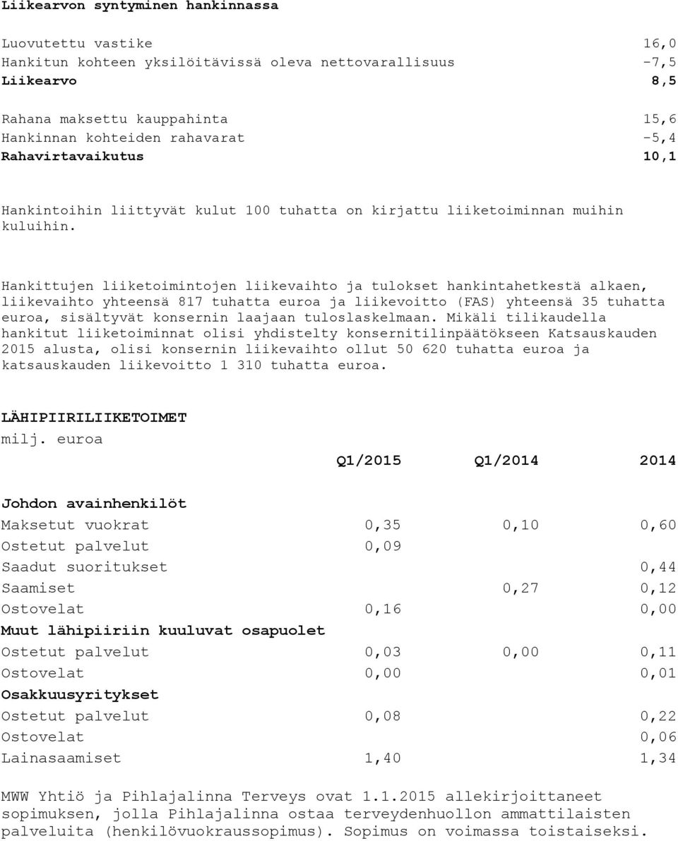 Hankittujen liiketoimintojen liikevaihto ja tulokset hankintahetkestä alkaen, liikevaihto yhteensä 817 tuhatta euroa ja liikevoitto (FAS) yhteensä 35 tuhatta euroa, sisältyvät konsernin laajaan