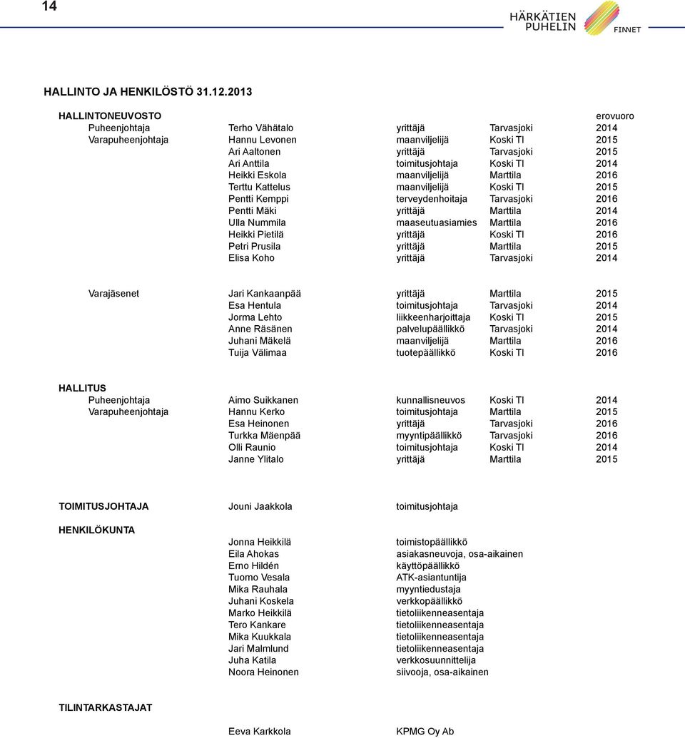 toimitusjohtaja Koski Tl 204 Heikki Eskola maanviljelijä Marttila 206 Terttu Kattelus maanviljelijä Koski Tl 205 Pentti Kemppi terveydenhoitaja Tarvasjoki 206 Pentti Mäki yrittäjä Marttila 204 Ulla