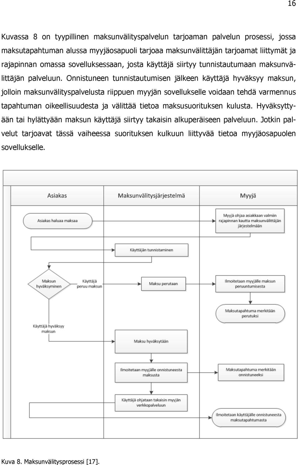 Onnistuneen tunnistautumisen jälkeen käyttäjä hyväksyy maksun, jolloin maksunvälityspalvelusta riippuen myyjän sovellukselle voidaan tehdä varmennus tapahtuman oikeellisuudesta ja