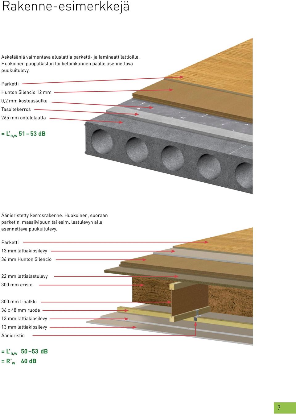 Parketti Hunton Silencio 12 mm 0,2 mm kosteussulku Tasoitekerros 265 mm ontelolaatta = L n,w 51 53 db Äänieristetty kerrosrakenne.