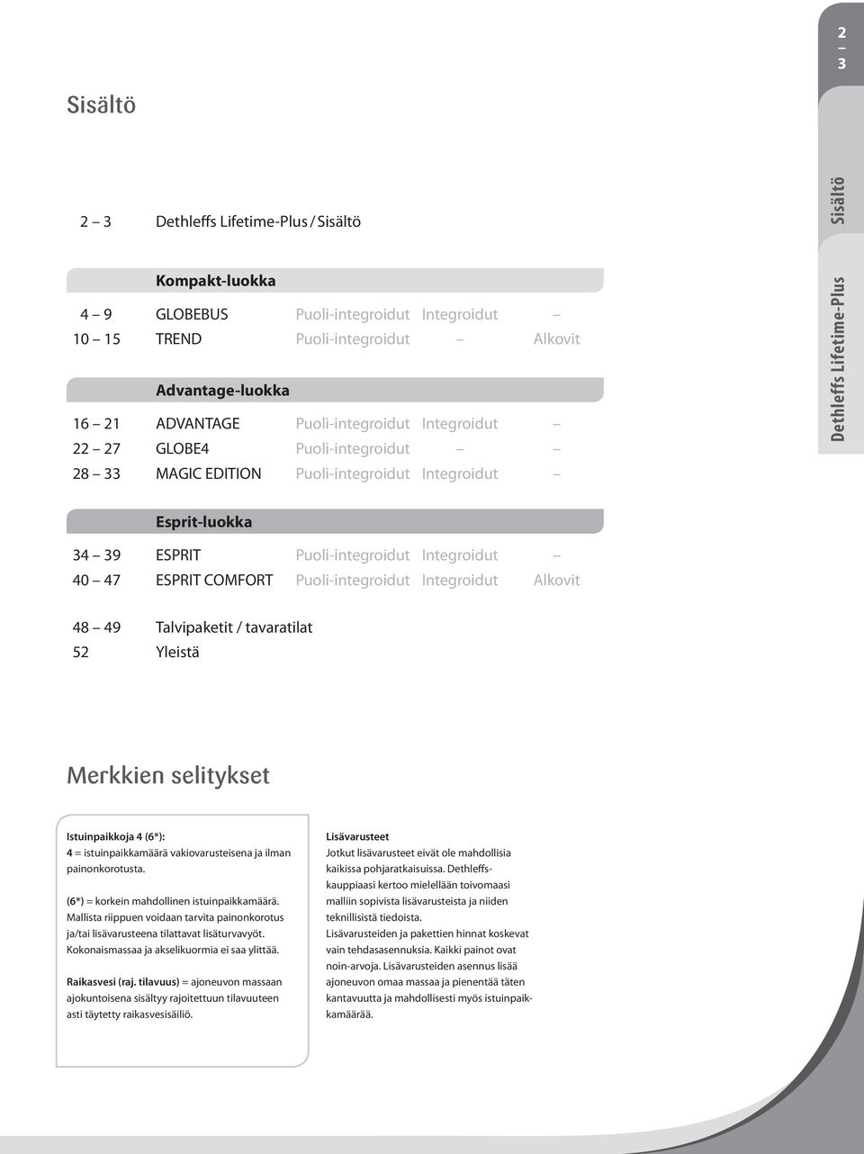 COMFORT Puoli-integroidut Integroidut Alkovit 48 49 Talvipaketit / tavaratilat 52 Yleistä Merkkien selitykset Istuinpaikkoja 4 (6*): 4 = istuinpaikkamäärä vakiovarusteisena ja ilman painonkorotusta.