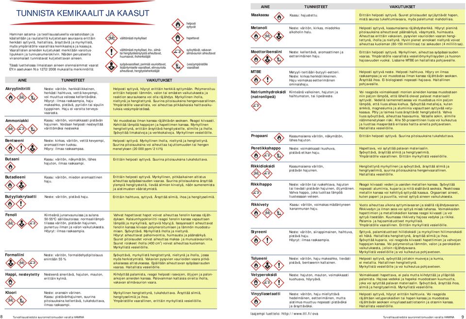 Akryylinitriili Ammoniakki Bentseeni Butaani Butadieeni TUNNISTA KEMIKAALIT JA KAASUT Tässä luettelossa ilmaistaan aineen olennaisimmat vaarat EY:n asetuksen N:o 1272/2008 mukaisilla merkinnöillä: