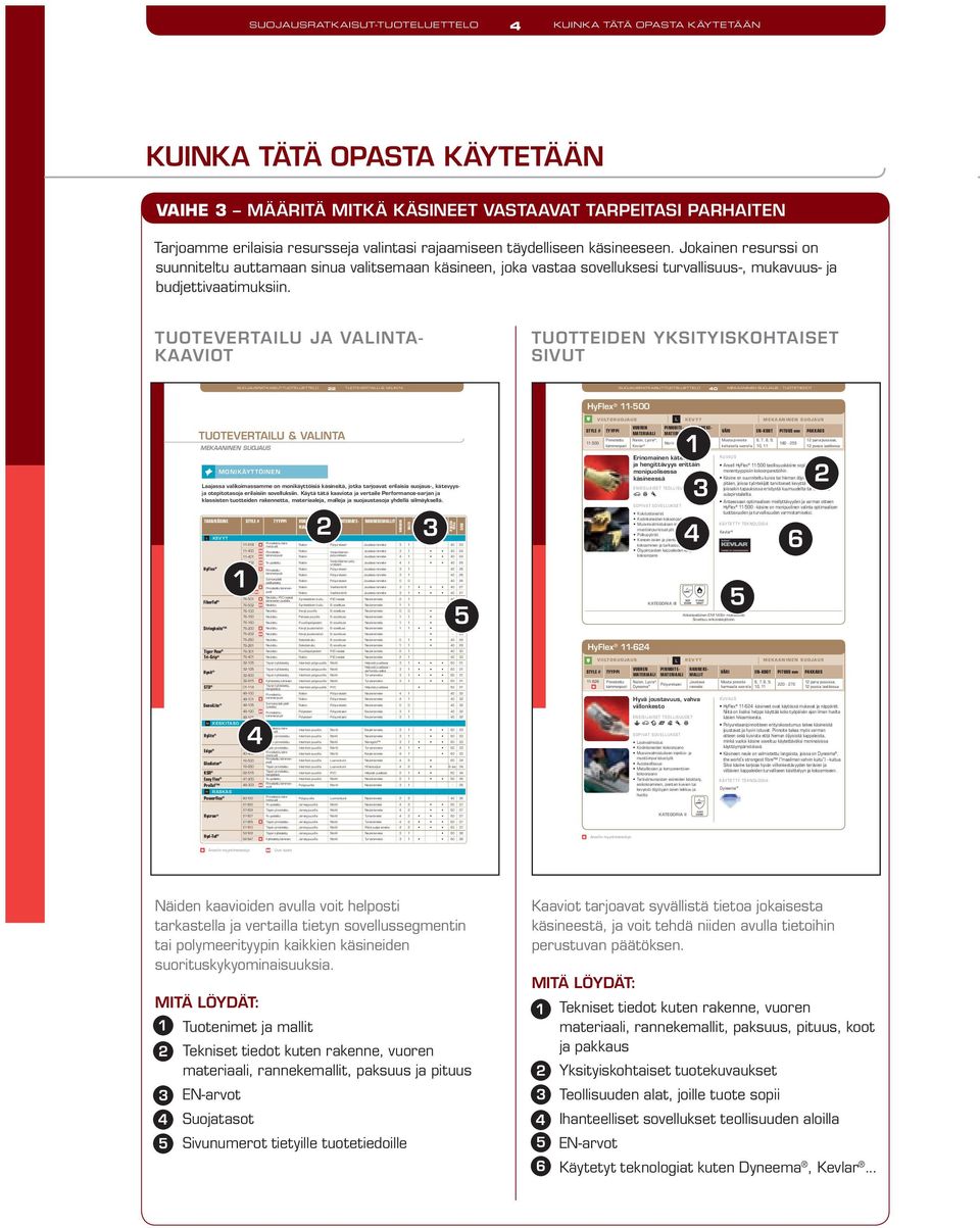 TUOTEVERTAILU JA VALINTA- KAAVIOT TUOTTEIDEN YKSITYISKOHTAISET SIVUT SUOJAUSRATKAISUT-TUOTELUETTELO 22 TUOTEVERTAILU & VALINTA SUOJAUSRATKAISUT-TUOTELUETTELO 40 MEKAANINEN SUOJAUS - TUOTETIEDOT