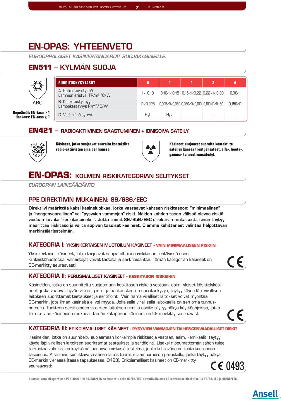 Vedenläpäisytesti Hyl. Hyv. - - - EN421 RADIOAKTIIVINEN SAASTUMINEN + IONISOIVA SÄTEILY Käsineet, jotka suojaavat suoralta kontaktilta radio-aktiivisten aineiden kanssa.
