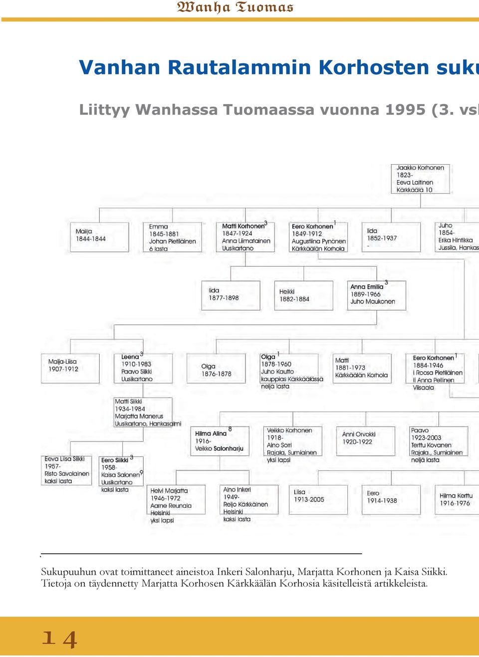 vsk Sukupuuhun ovat toimittaneet aineistoa Inkeri Salonharju,