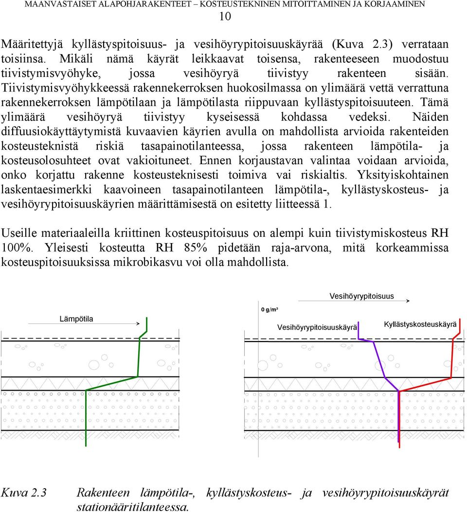 Tiivistymisvyöhykkeessä rakennekerroksen huokosilmassa on ylimäärä vettä verrattuna rakennekerroksen lämpötilaan ja lämpötilasta riippuvaan kyllästyspitoisuuteen.