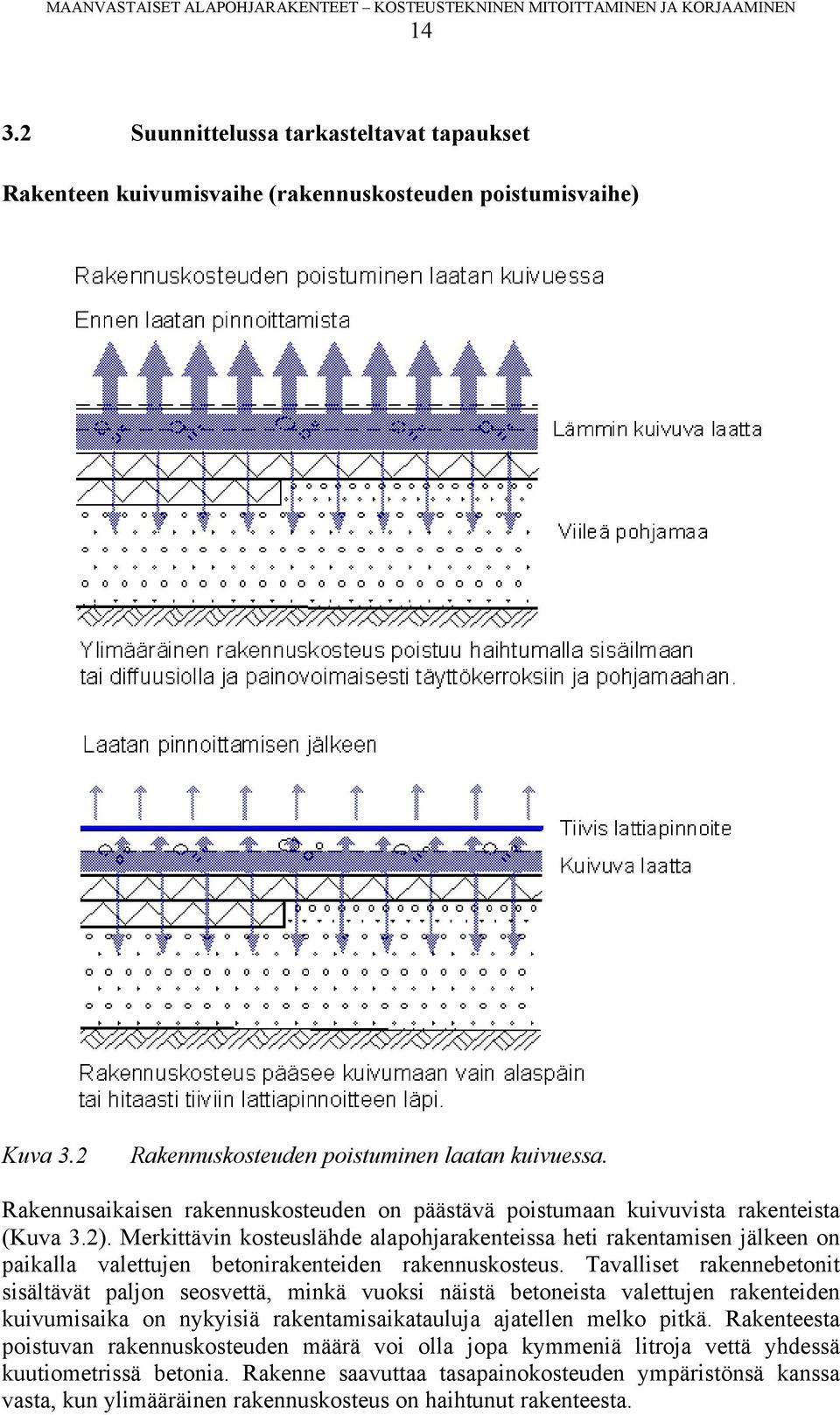 Merkittävin kosteuslähde alapohjarakenteissa heti rakentamisen jälkeen on paikalla valettujen betonirakenteiden rakennuskosteus.