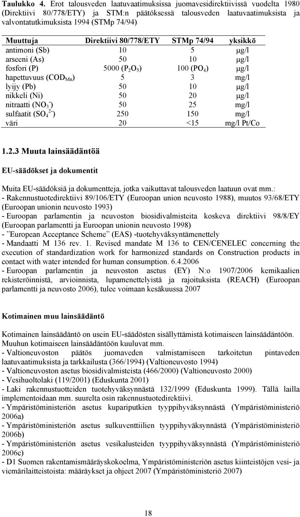 Muuttuja Direktiivi 80/778/ETY STMp 74/94 yksikkö antimoni (Sb) 10 5 µg/l arseeni (As) 50 10 µg/l fosfori (P) 5000 (P 2 O 5 ) 100 (PO 4 ) µg/l hapettuvuus (COD Mn ) 5 3 mg/l lyijy (Pb) 50 10 µg/l