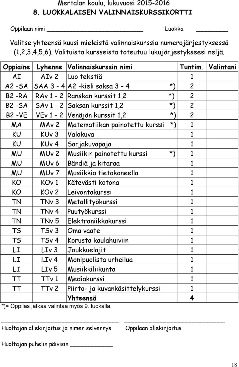 Oppiaine Lyhenne Valinnaiskurssin nimi AI AIv 2 Luo tekstiä 1 A2 -SA SAA 3-4 A2 -kieli saksa 3 4 *) 2 B2 -RA RAv 1-2 Ranskan kurssit 1,2 *) 2 B2 -SA SAv 1-2 Saksan kurssit 1,2 *) 2 B2 -VE VEv 1-2