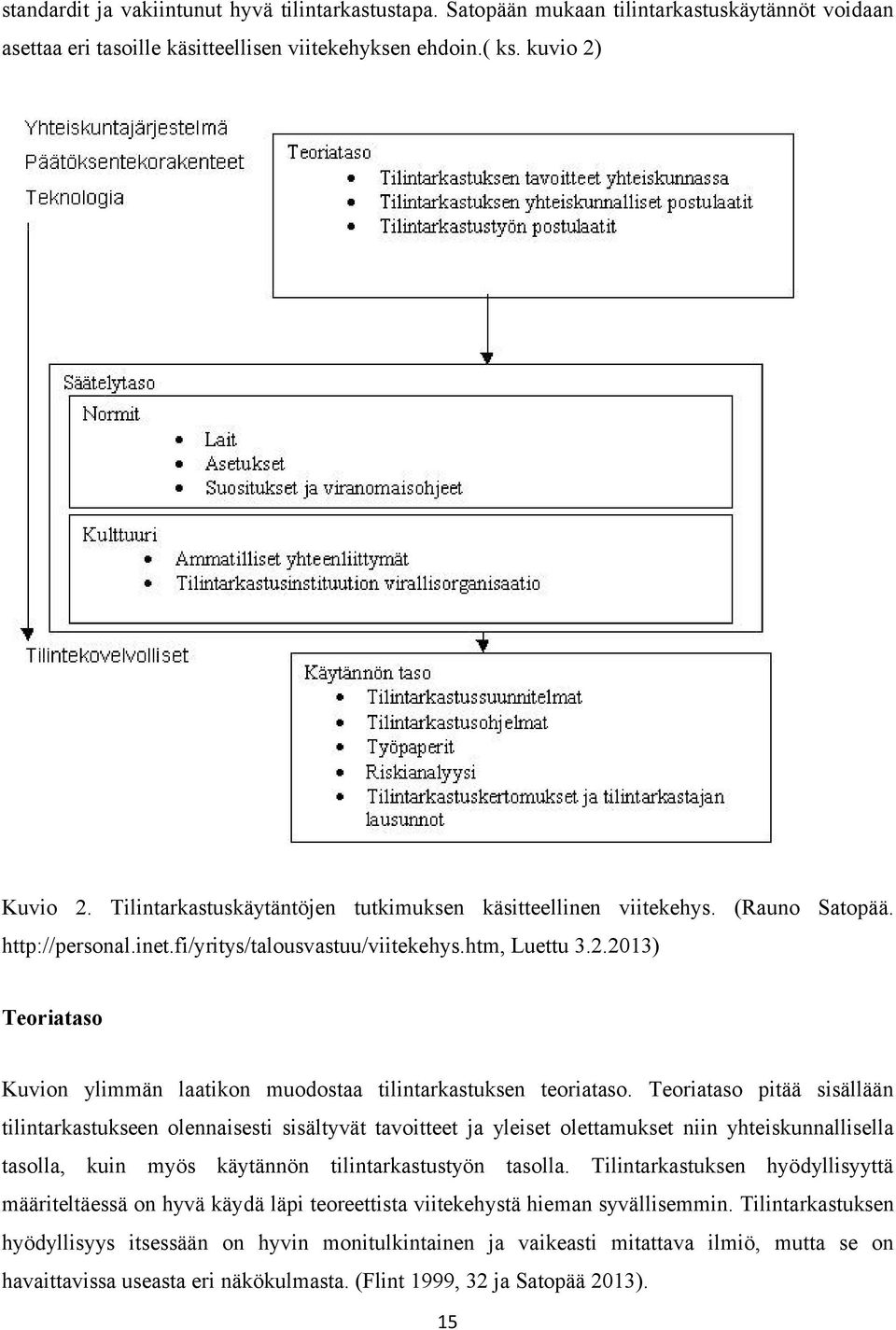 2013) Teoriataso Kuvion ylimmän laatikon muodostaa tilintarkastuksen teoriataso.