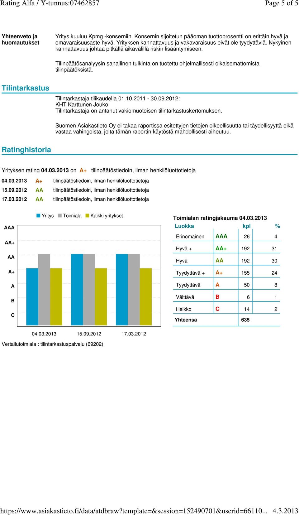 Nykyinen kannattavuus johtaa pitkällä aikavälillä riskin lisääntymiseen. Tilinpäätösanalyysin sanallinen tulkinta on tuotettu ohjelmallisesti oikaisemattomista tilinpäätöksistä.