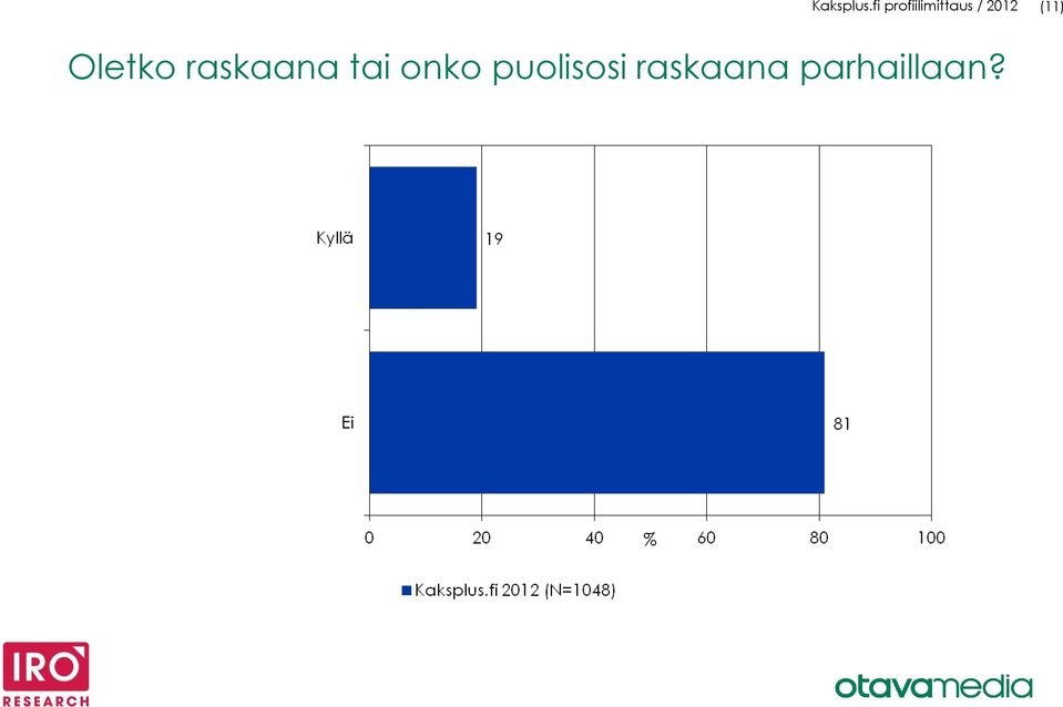 2012 (11) Oletko