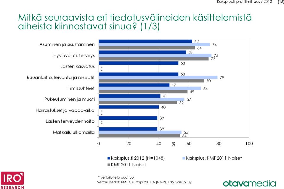 tiedotusvälineiden käsittelemistä aiheista kiinnostavat