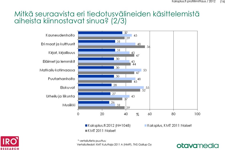 tiedotusvälineiden käsittelemistä aiheista