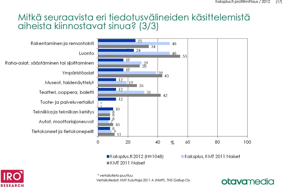 tiedotusvälineiden käsittelemistä aiheista