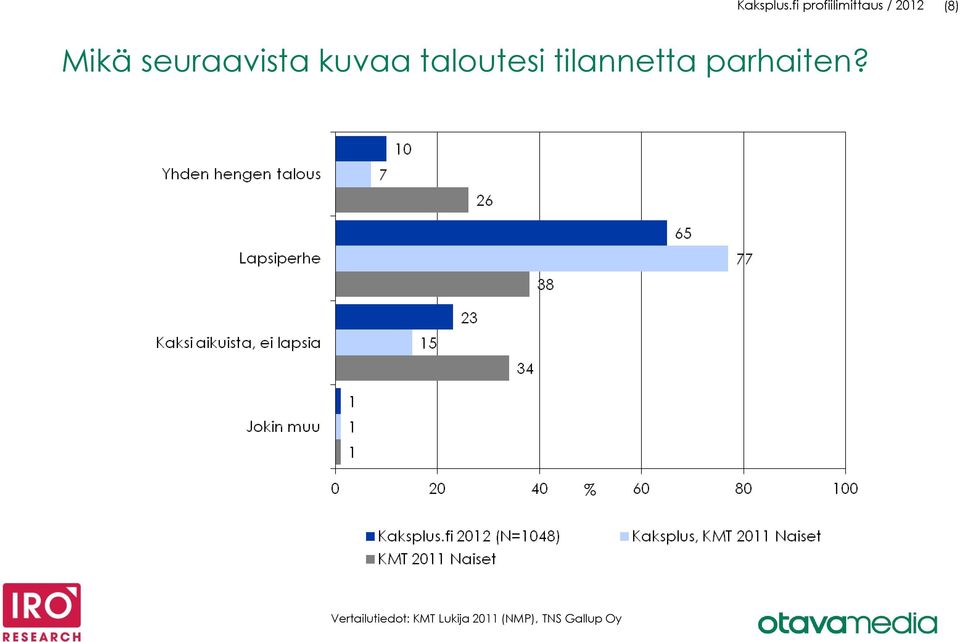 seuraavista kuvaa taloutesi