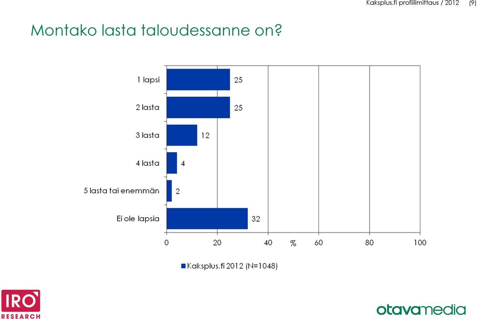 proilimittaus /