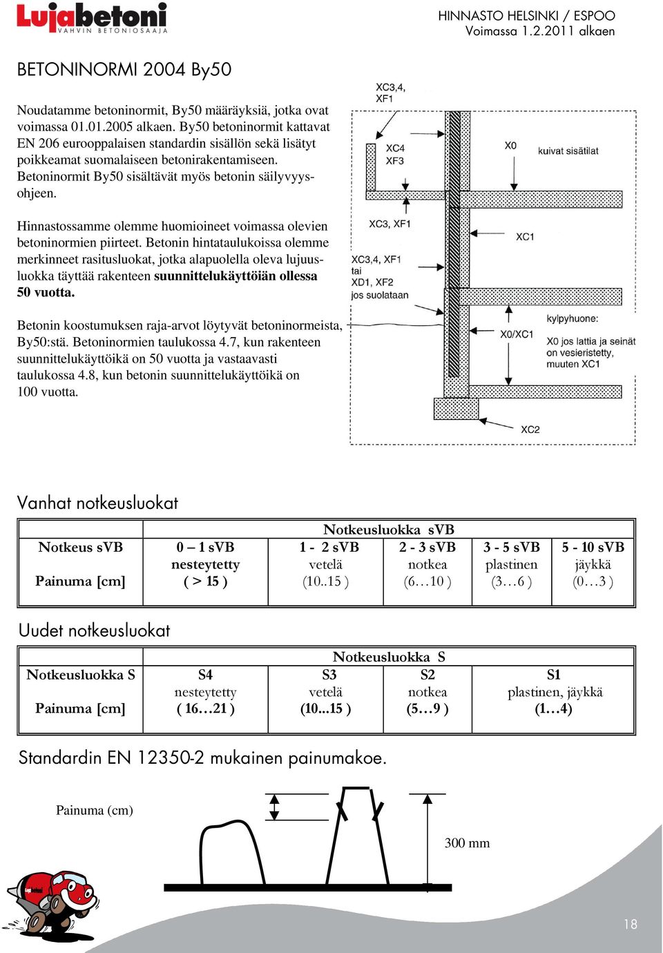 Hinnastossamme olemme huomioineet voimassa olevien betoninormien piirteet.