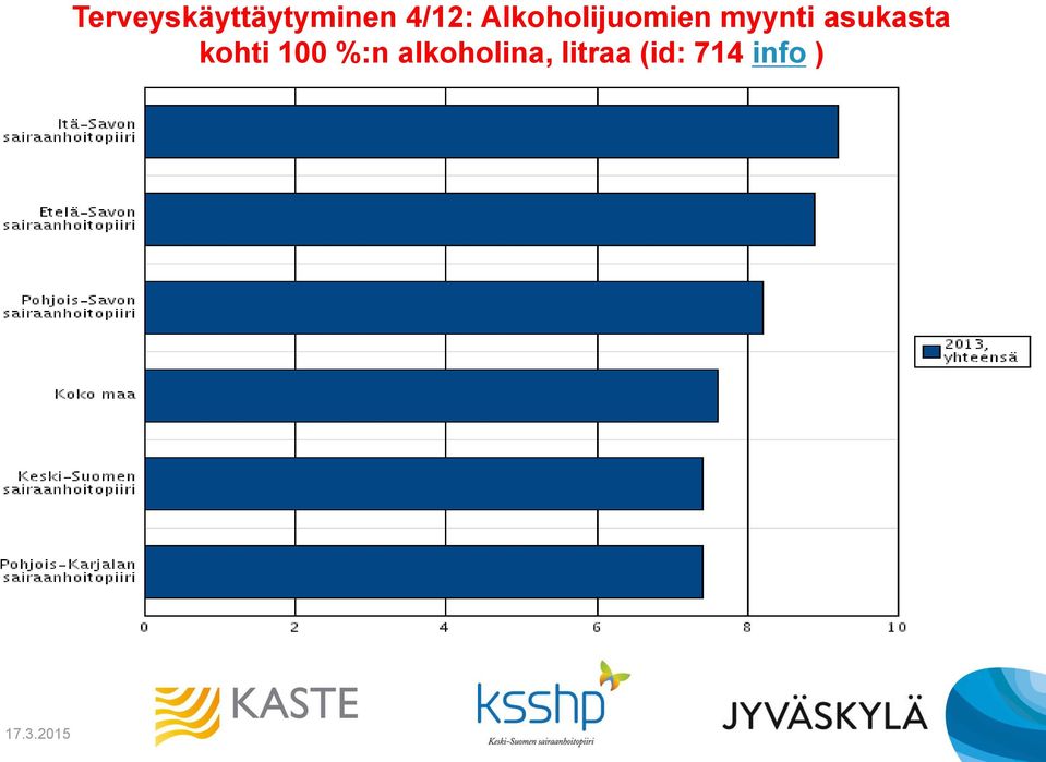 myynti asukasta kohti 100