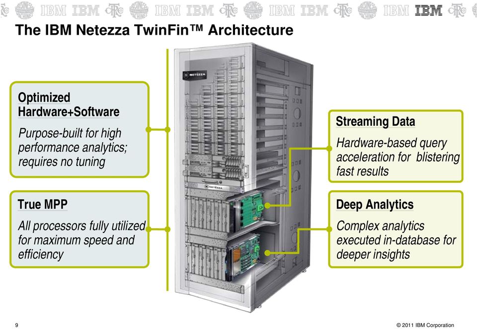 maximum speed and efficiency Streaming Data Hardware-based query acceleration for