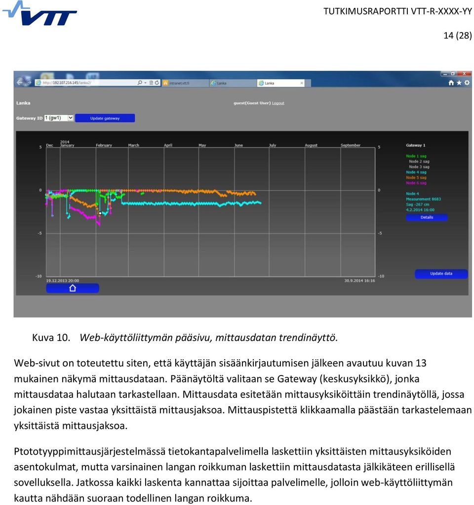 Mittausdata esitetään mittausyksiköittäin trendinäytöllä, jossa jokainen piste vastaa yksittäistä mittausjaksoa. Mittauspistettä klikkaamalla päästään tarkastelemaan yksittäistä mittausjaksoa.