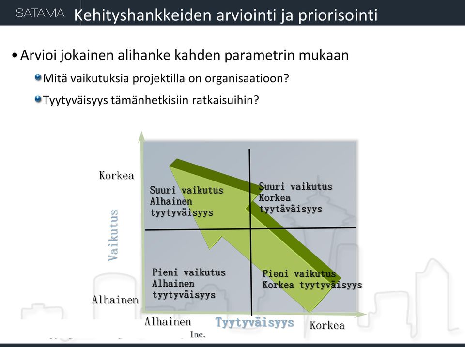 Korkea Suuri vaikutus Alhainen tyytyväisyys Suuri vaikutus Korkea tyytäväisyys Alhainen Pieni vaikutus