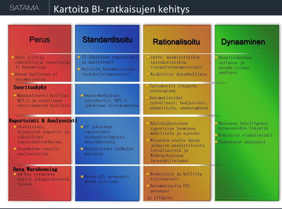 Infra keskitettyihin tuloskortteihin, itsepalveluraportointi Keskitetty datanhallinta Tuloskortit linjattu strategiaan Automatisoidut työvälineet: budjetointi, suunnittelu, ennustaminen