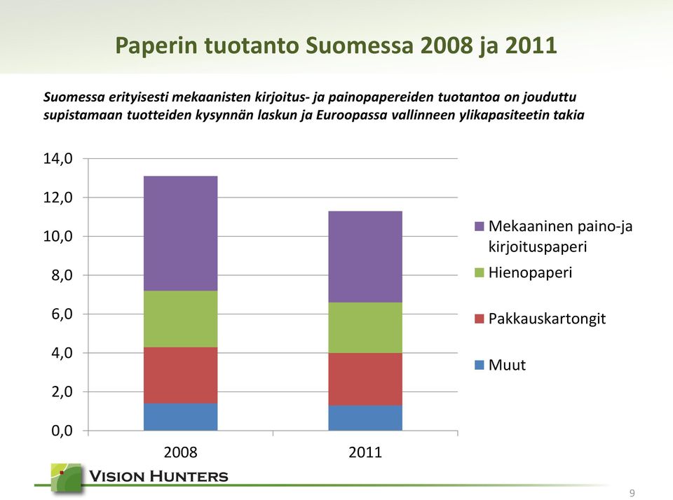 kysynnän laskun ja Euroopassa vallinneen ylikapasiteetin takia 14,0 12,0 10,0 8,0