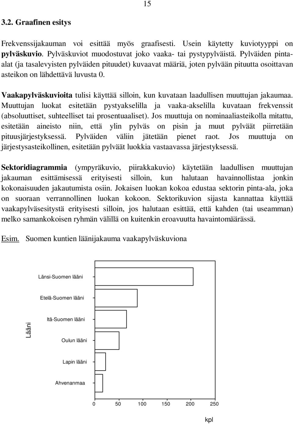 Vaakapylväskuvioita tulisi käyttää silloi, ku kuvataa laadullise muuttuja jakaumaa.