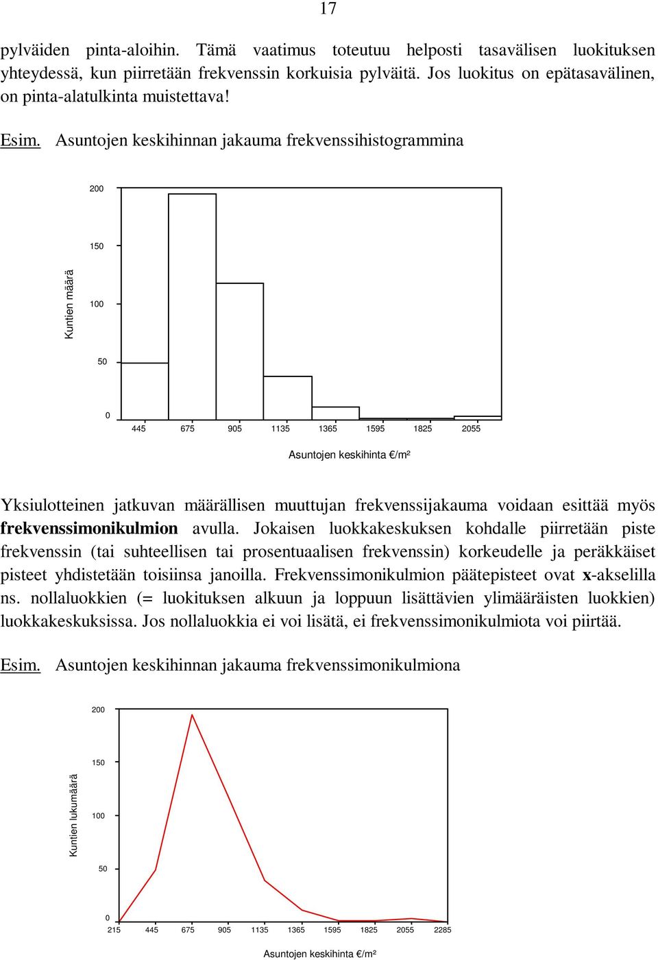 esittää myös frekvessimoikulmio avulla.