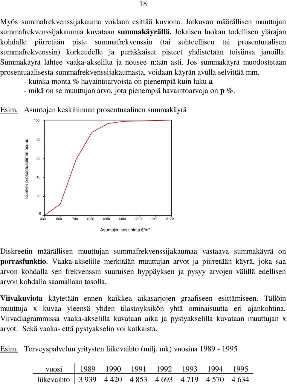 Summakäyrä lähtee vaaka-akselilta ja ousee :ää asti. Jos summakäyrä muodostetaa prosetuaalisesta summafrekvessijakaumasta, voidaa käyrä avulla selvittää mm.