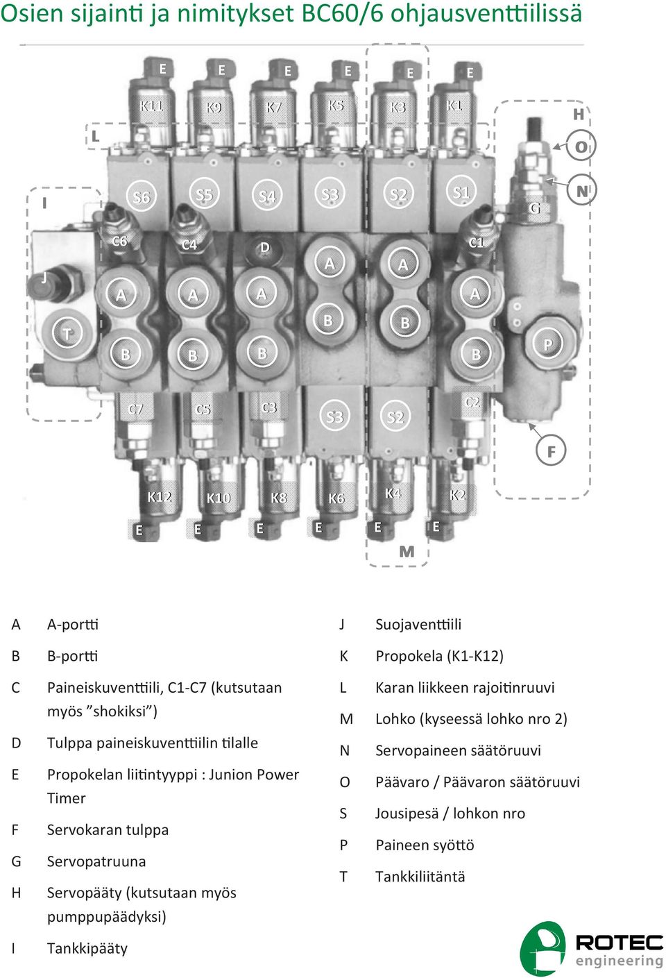 : Junion Power Timer F Servokaran tulppa G Servopatruuna H Servopääty (kutsutaan myös pumppupäädyksi) K Propokela (K1-K12) L Karan liikkeen rajoi nruuvi M