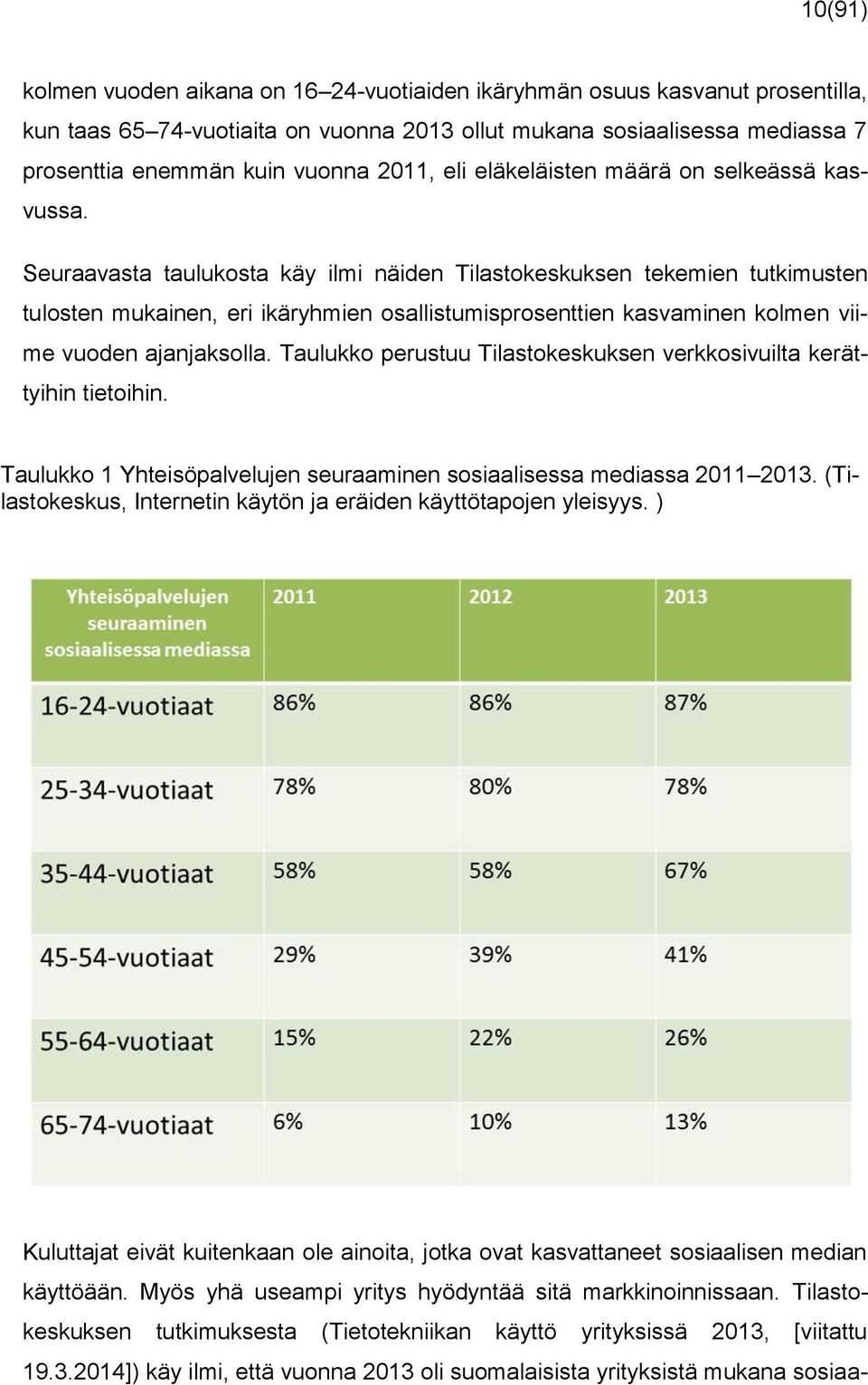 Seuraavasta taulukosta käy ilmi näiden Tilastokeskuksen tekemien tutkimusten tulosten mukainen, eri ikäryhmien osallistumisprosenttien kasvaminen kolmen viime vuoden ajanjaksolla.