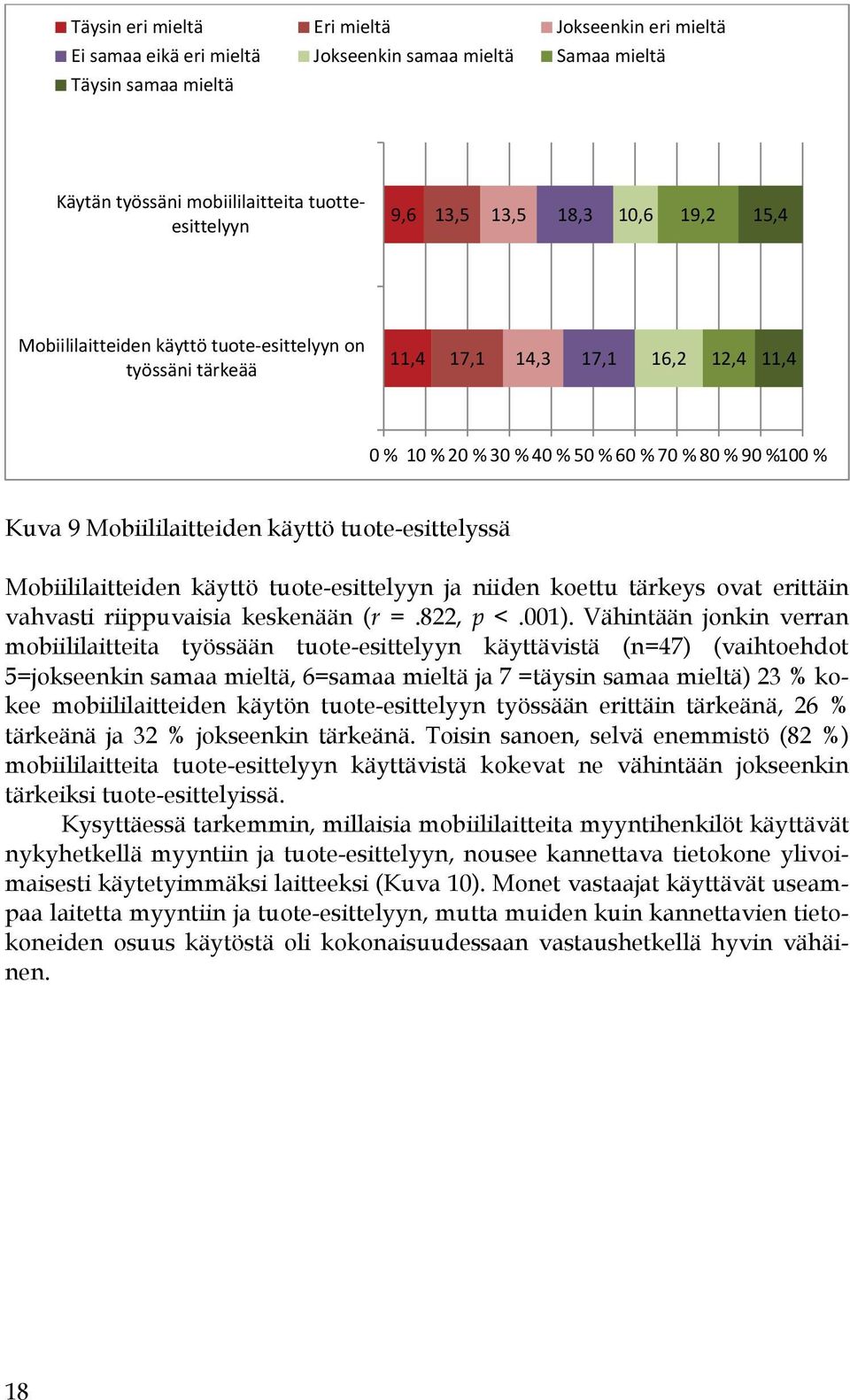 käyttö tuote-esittelyssä Mobiililaitteiden käyttö tuote-esittelyyn ja niiden koettu tärkeys ovat erittäin vahvasti riippuvaisia keskenään (r =.822, p <.001).