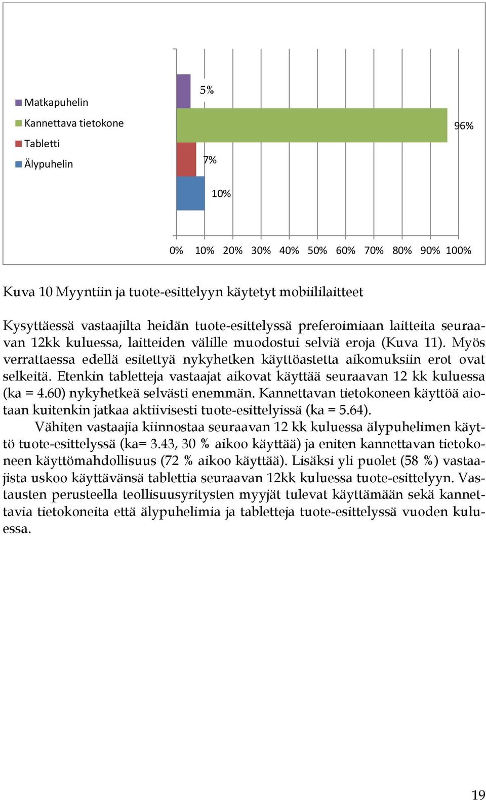 Myös verrattaessa edellä esitettyä nykyhetken käyttöastetta aikomuksiin erot ovat selkeitä. Etenkin tabletteja vastaajat aikovat käyttää seuraavan 12 kk kuluessa (ka = 4.