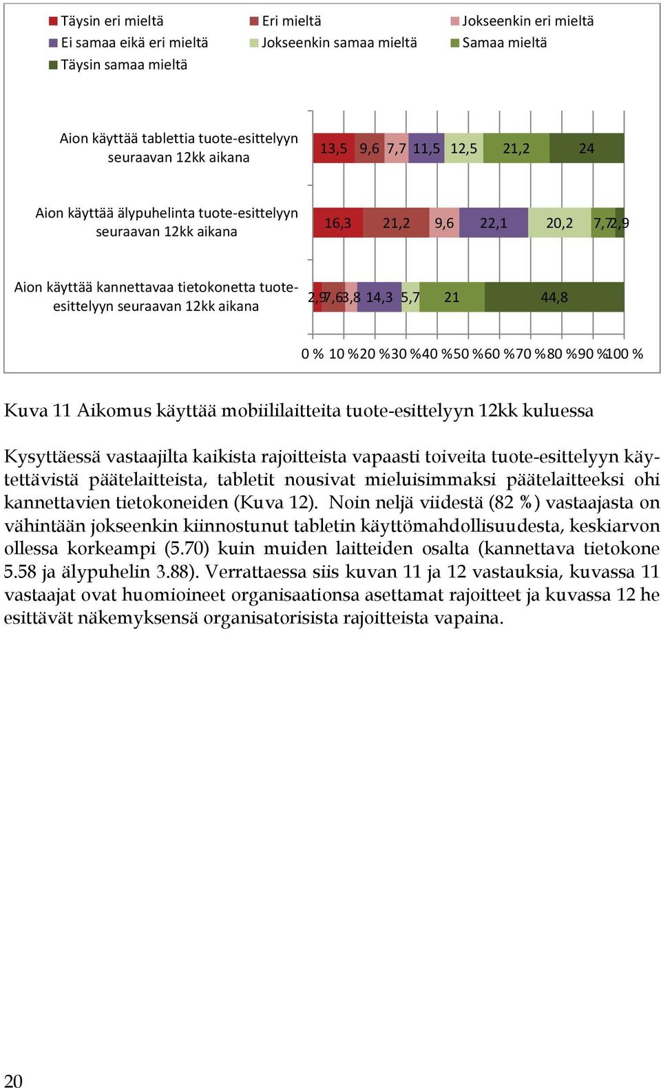 2,97,63,8 14,3 5,7 21 44,8 0 % 10 %20 %30 %40 %50 %60 %70 %80 %90 %100 % Kuva 11 Aikomus käyttää mobiililaitteita tuote-esittelyyn 12kk kuluessa Kysyttäessä vastaajilta kaikista rajoitteista vapaasti